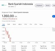 Satu Lot Saham Bbri Berapa Rupiah 2024 Terbaru